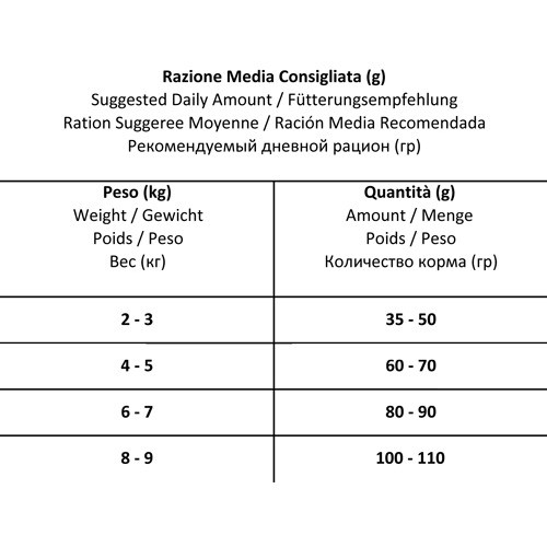 Forza10 Mr. Fruit Gialla Neutered сухой корм для стерилизованных кошек с курицей и желтыми фруктами - 12 кг