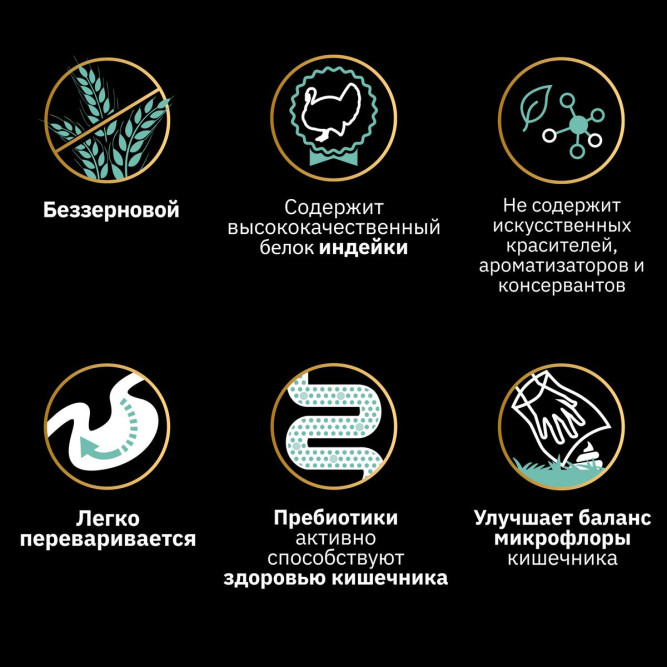 Purina Pro Plan Optidigest Grain Free сухой беззерновой корм для взрослых собак средних и крупных пород с чувствительным пищеварением с индейкой - 12 кг