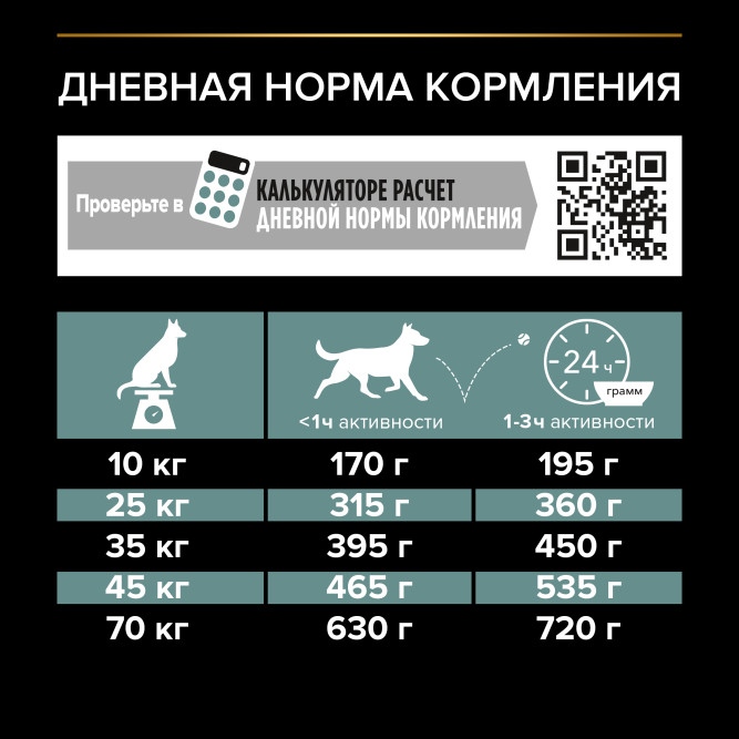 Purina Pro Plan Optidigest Grain Free сухой беззерновой корм для взрослых собак средних и крупных пород с чувствительным пищеварением с индейкой - 12 кг