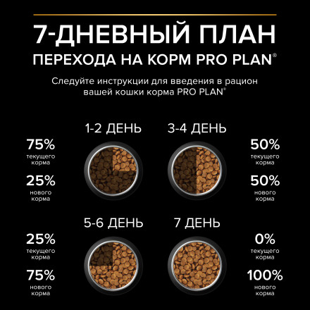 Pro Plan Sterilised сухой корм для взрослых кошек для поддержания здоровья почек после стерилизации с индейкой - 3 кг
