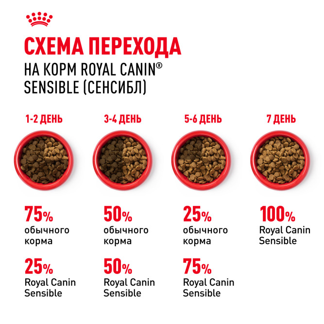 Royal Canin Sensible 33 сухой корм для взрослых кошек с чувствительной пищеварительной системой - 400 г
