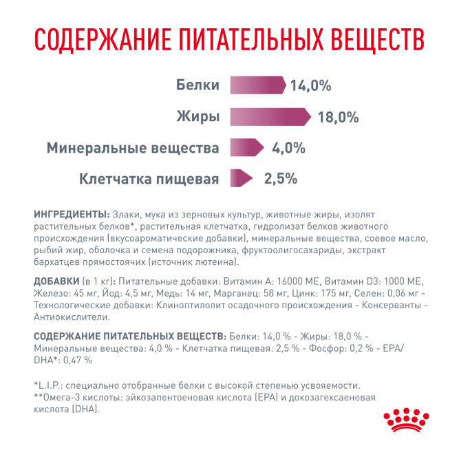Royal Canin Renal сухой корм для собак при хронической почечной недостаточности - 14 кг