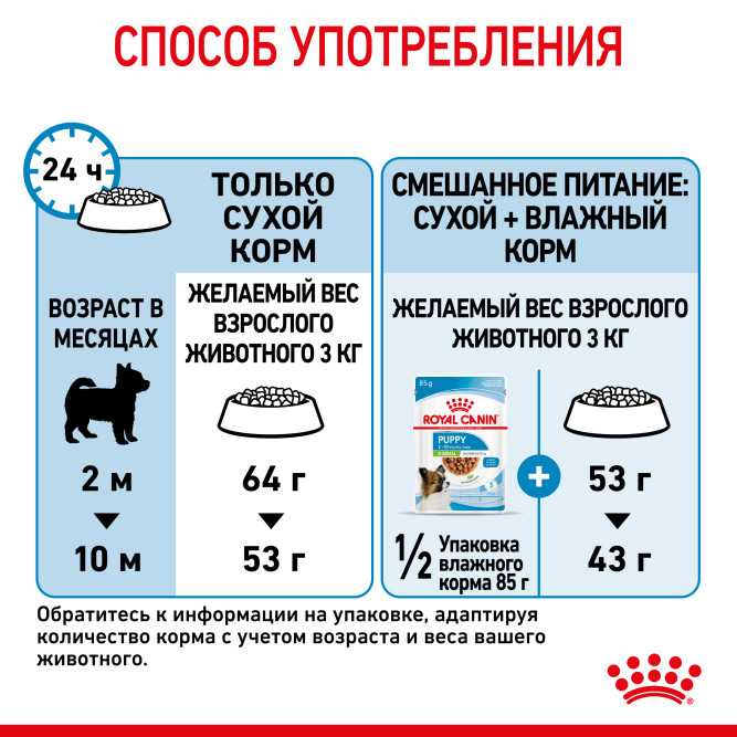 Royal Canin X - Small Puppy сухой корм для щенков миниатюрных пород - 3 кг