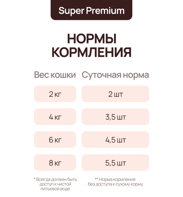 PETEXTRA влажный корм для взрослых стерилизованных кошек, жаркое из птицы, в ламистерах - 100 г х 16 шт