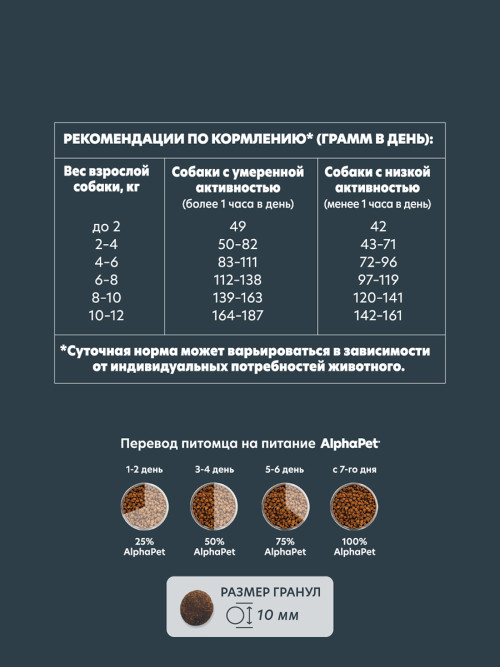 AlphaPet WOW Superpremium сухой полнорационный корм для взрослых собак мелких пород с индейкой и рисом - 500 г
