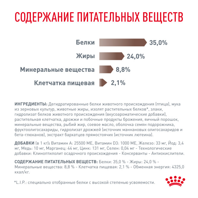 Royal Canin Gastrointestinal Kitten сухой диетический корм для котят от 2 до 10 месяцев при нарушениях пищеварения - 350 г