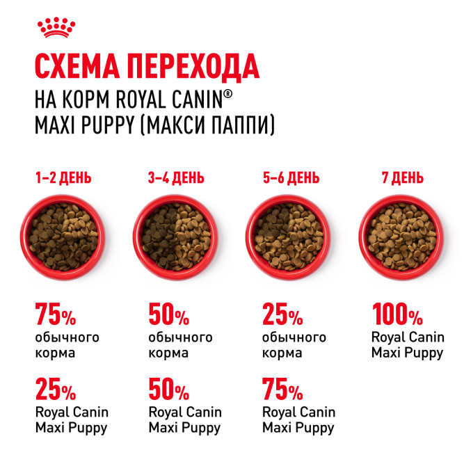 Royal Canin Maxi Junior сухой корм для щенков крупных пород с 2 до 15 месяцев - 15 кг