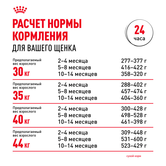 Royal Canin Maxi Junior сухой корм для щенков крупных пород с 2 до 15 месяцев - 15 кг
