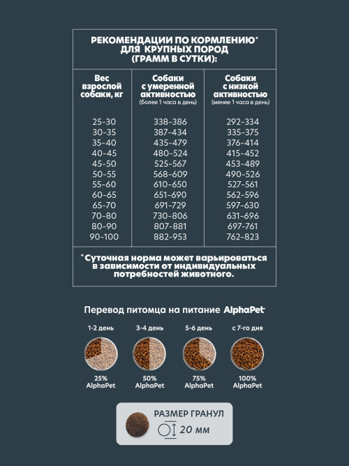 AlphaPet WOW Superpremium полнорационный сухой корм для взрослых собак крупных пород с говядиной и сердцем - 15 кг