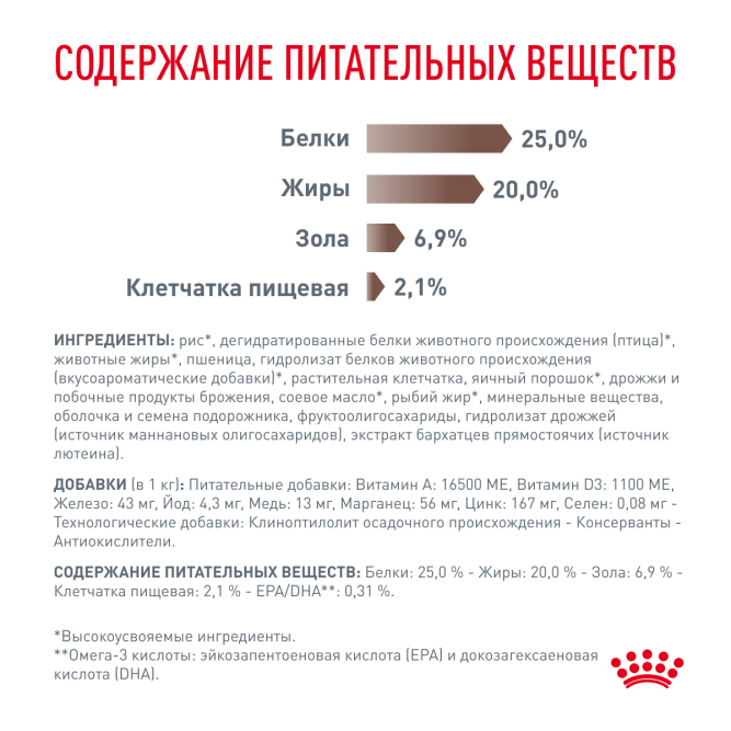 Royal Canin Gastrointestinal сухой диетический корм для взрослых собак при нарушении пищеварения - 15 кг