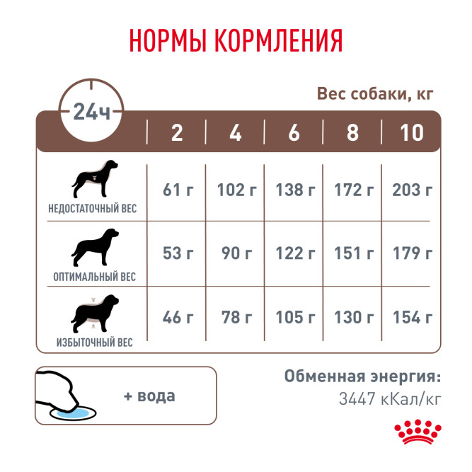 Royal Canin Gastrointestinal Low Fat Small Dog сухой корм для взрослых собак мелких пород при нарушениях пищеварения - 3 кг