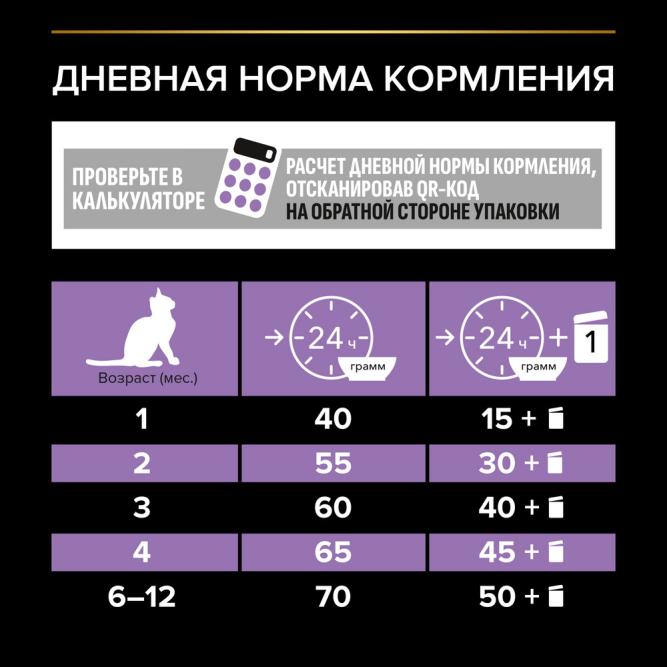 Pro Plan Healthy Start сухой корм для котят, с курицей - 10 кг