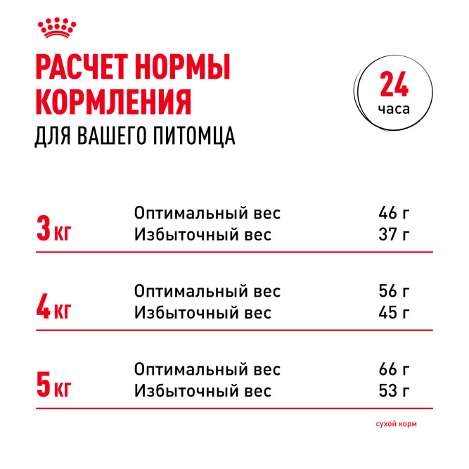 Royal Canin Sterilised 7+ сухой корм для стерилизованных кошек старше 7 лет - 400 г