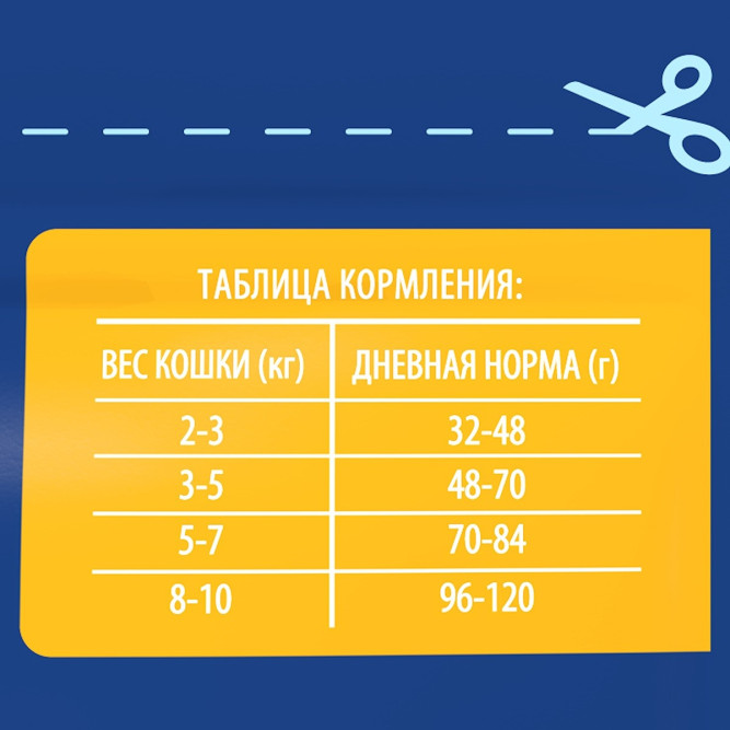 Брит Премиум Cat Sterilised сухой корм для взрослых стерилизованных кошек c уткой и курицей - 400 г