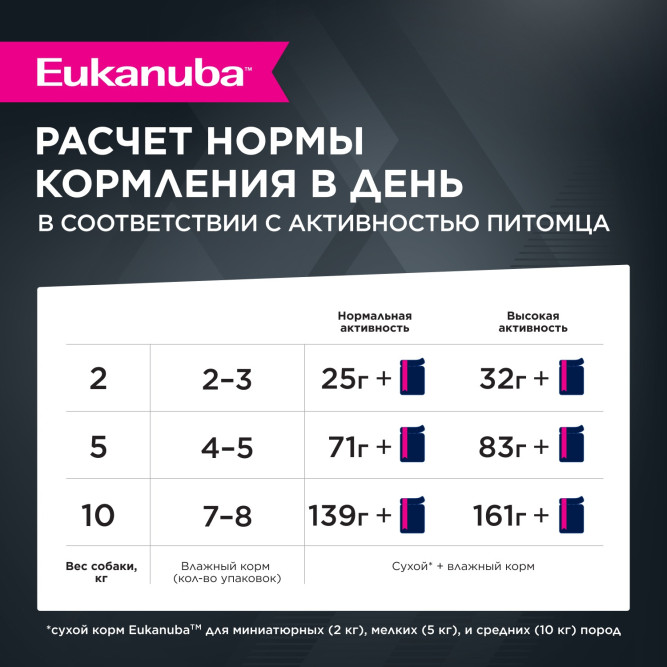 Влажный корм Eukanuba Adult Dog для собак с говядиной в соусе в паучах - 100 г х 24 шт