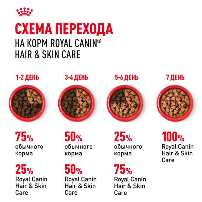 Royal Canin Hair&amp;Skin Care влажный корм для взрослых кошек, для поддержания здоровья кожи и красоты шерсти, тонкие ломтики в соусе, в паучах - 85 г х 28 шт