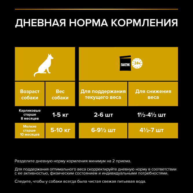 Pro Plan Adult влажный корм для взрослых собак мелких и карликовых пород, склонных к набору веса, с курицей в соусе - 85 г х 26 шт