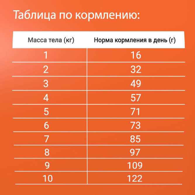 Darsi Sensitive сухой корм для кошек с чувствительным пищеварением с индейкой - 300 г