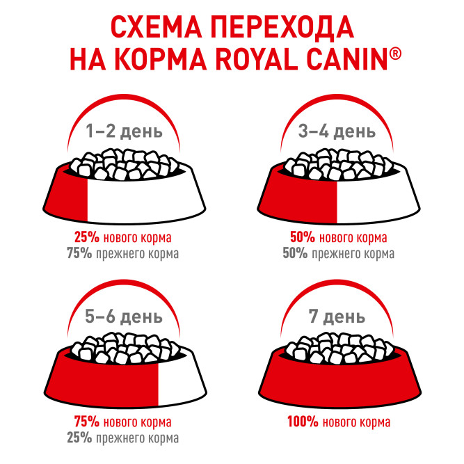 Royal Canin Instinctive; Sterilised набор паучей для взрослых стерилизованных кошек - 85 г х 20 шт