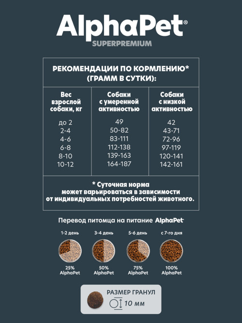 AlphaPet Superpremium сухой полнорационный корм для взрослых собак мелких пород с индейкой и рисом - 3 кг