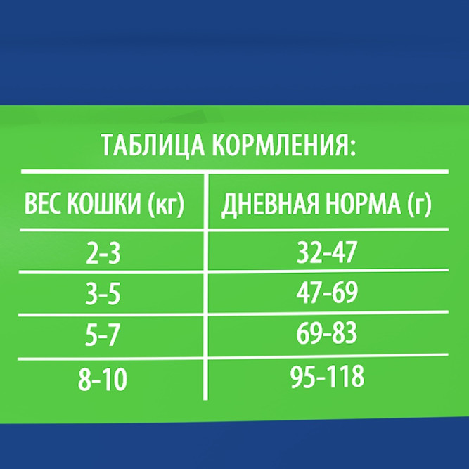 Брит Премиум Cat Sterilised сухой корм для взрослых стерилизованных кошек с курицей - 800 г
