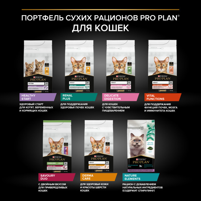 Pro Plan Adult Renal Plus сухой корм для взрослых кошек для поддержания здоровья почек, с курицей - 1,5 кг