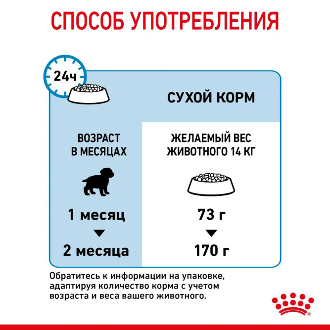 Royal Canin Medium Starter Mother Babydog сухой корм для щенков средних пород в период отъема до 2 - месячного возраста, беременных и кормящих сук - 12 кг