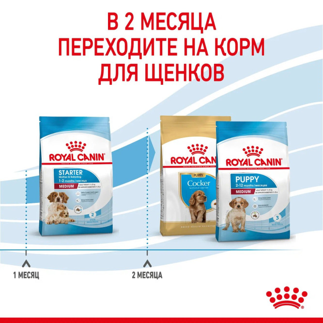 Royal Canin Medium Starter Mother Babydog сухой корм для щенков средних пород в период отъема до 2 - месячного возраста, беременных и кормящих сук - 12 кг