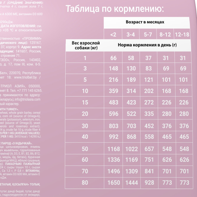 Darsi Puppy All Breeds сухой корм для щенков всех пород с индейкой - 10 кг