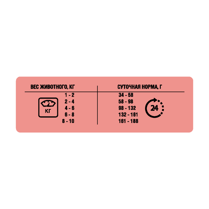 Зоогурман Red сухой корм для взрослых стерилизованных собак мелких и средних пород с индейкой - 1,2 кг