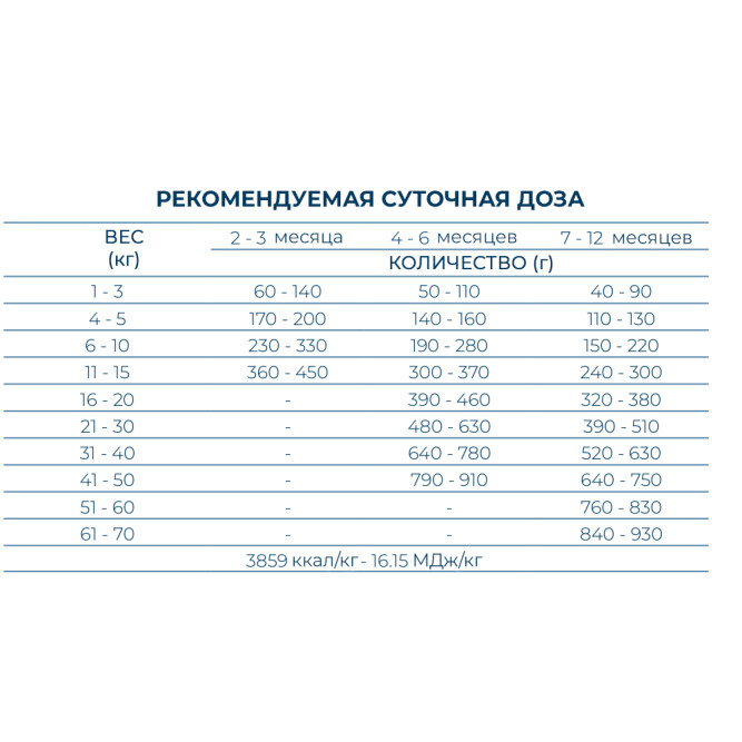 Forza10 Best Breeders Medium/Maxi Puppy сухой корм для щенков средних и крупных пород с рыбой - 20 кг