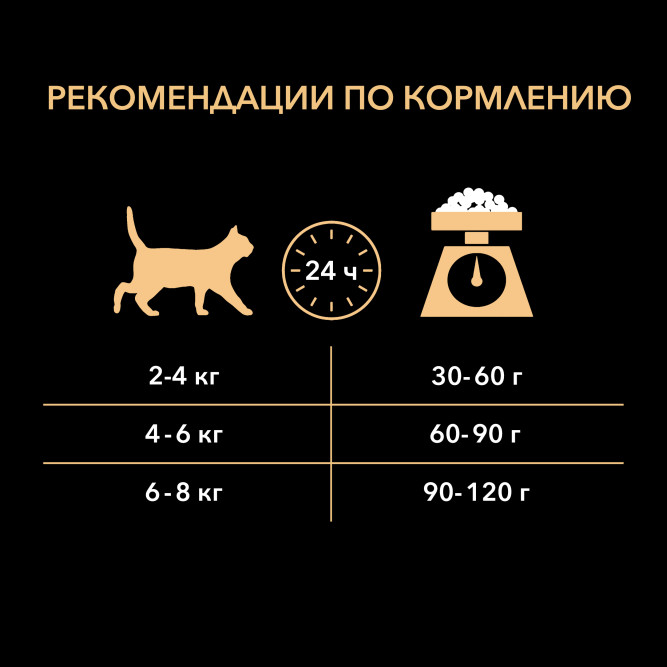 Pro Plan Cat Adult сухой корм для взрослых кошек с курицей - 10 кг