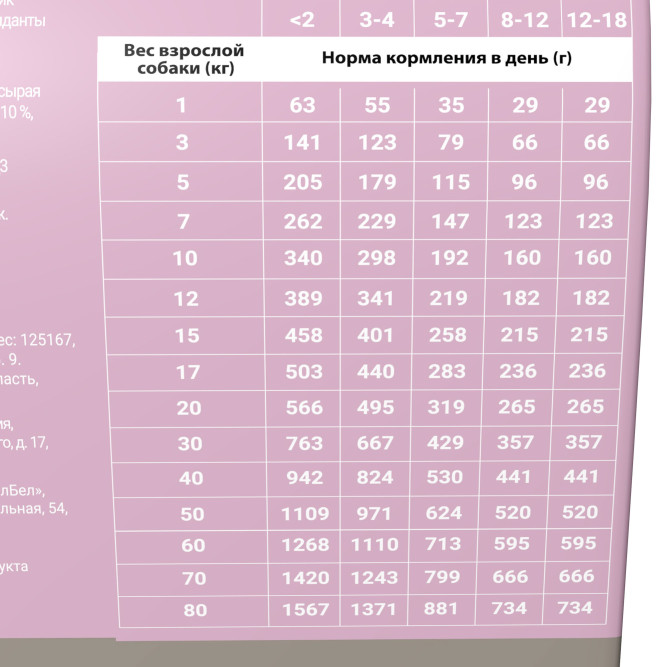 Darsi Puppy All Breeds сухой корм для щенков всех пород с индейкой - 2,5 кг