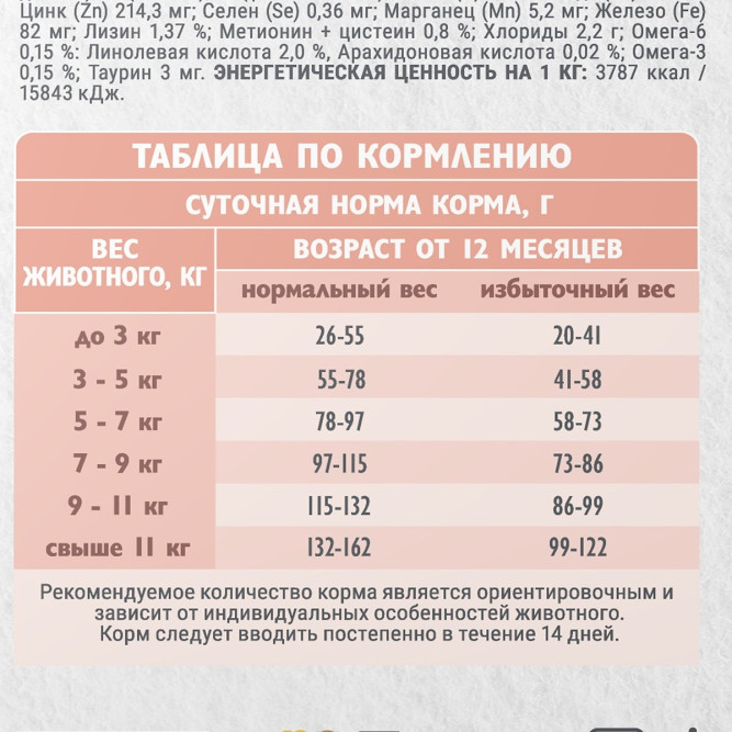 Брит Кеа Cat Sensitive Healthy Digestion сухой корм для взрослых кошек с чувствительным пищеварением, с индейкой и ягненком - 7 кг