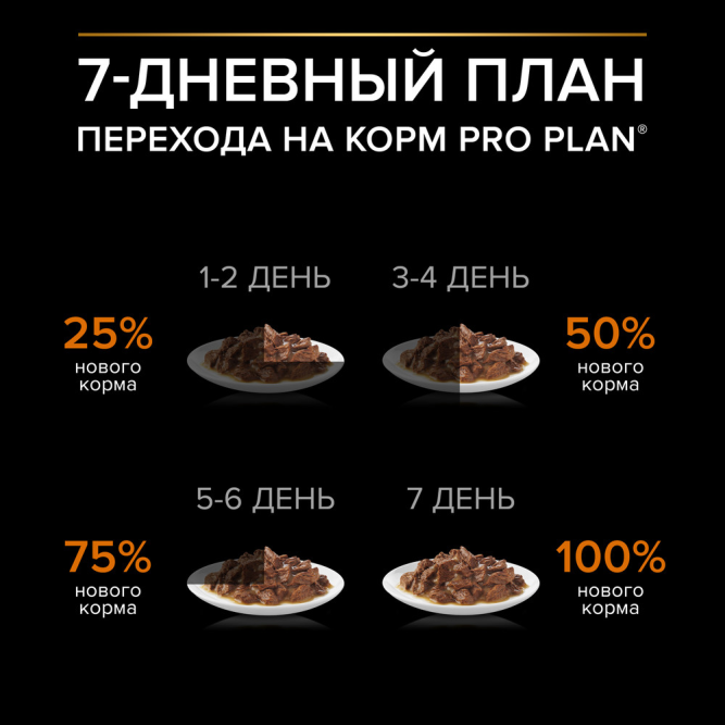 Pro Plan Adult Everyday Nutrition влажный корм для взрослых собак мелких и карликовых пород, с уткой в соусе - 85 г x 26 шт