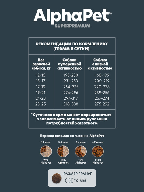 AlphaPet Superpremium сухой полнорационный корм для взрослых собак средних пород с говядиной и потрошками - 7 кг