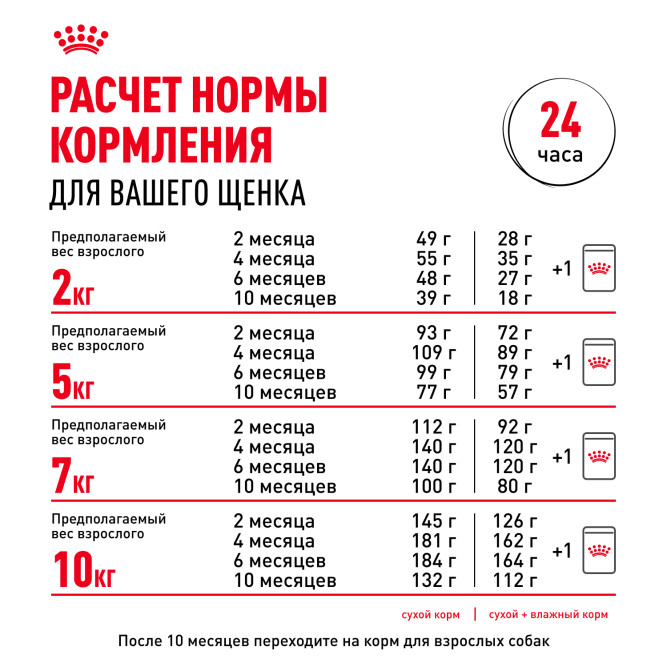 Royal Canin Mini Junior для щенков мелких пород с 2 до 10 месяцев - 2 кг