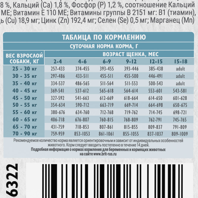 Брит Кеа Dog Puppy&amp;Junior L Healthy Growth сухой корм для щенков крупных пород, с индейкой и ягненком - 3 кг