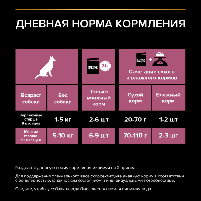 Pro Plan Adult Sensitive Skin влажный корм для взрослых собак мелких и карликовых пород с чувствительной кожей, с лососем в соусе - 85 г x 26 шт