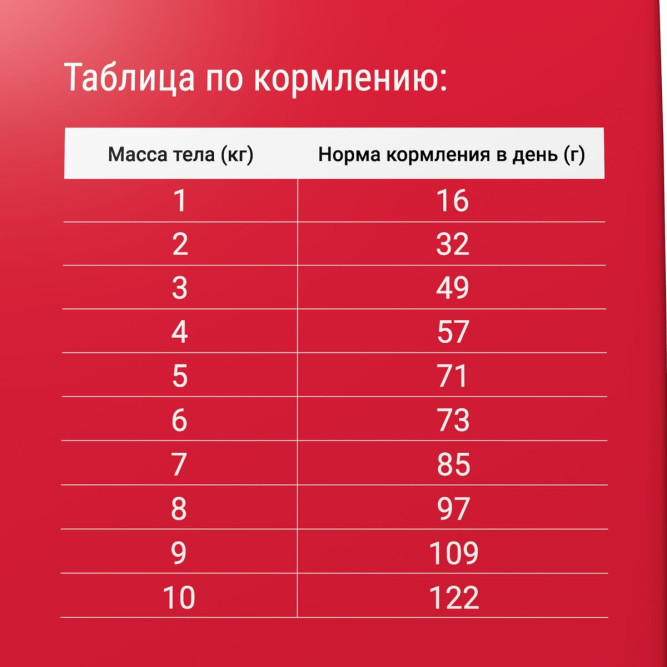 Darsi Adult сухой корм для взрослых кошек ассорти мясное - 10 кг