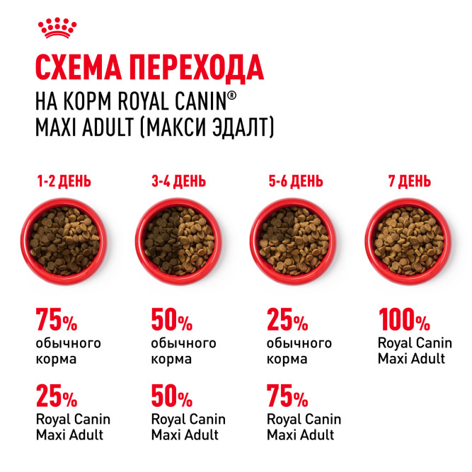 Royal Canin Maxi Adult сухой корм для взрослых собак крупных пород - 15 кг
