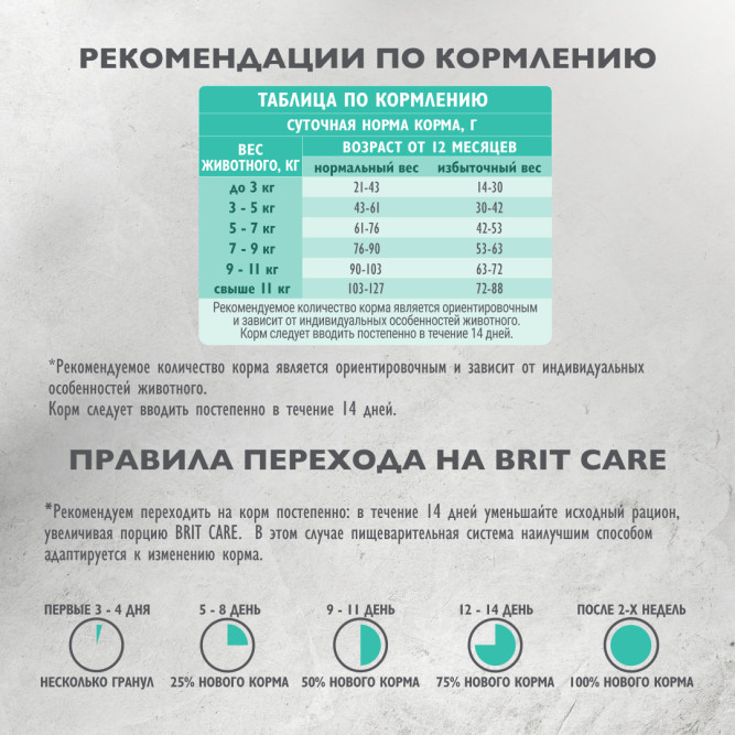 Брит Кеа Cat Sterilised Urinary Care сухой корм для стерилизованных кошек для профилактики МКБ, с индейкой и уткой - 7 кг