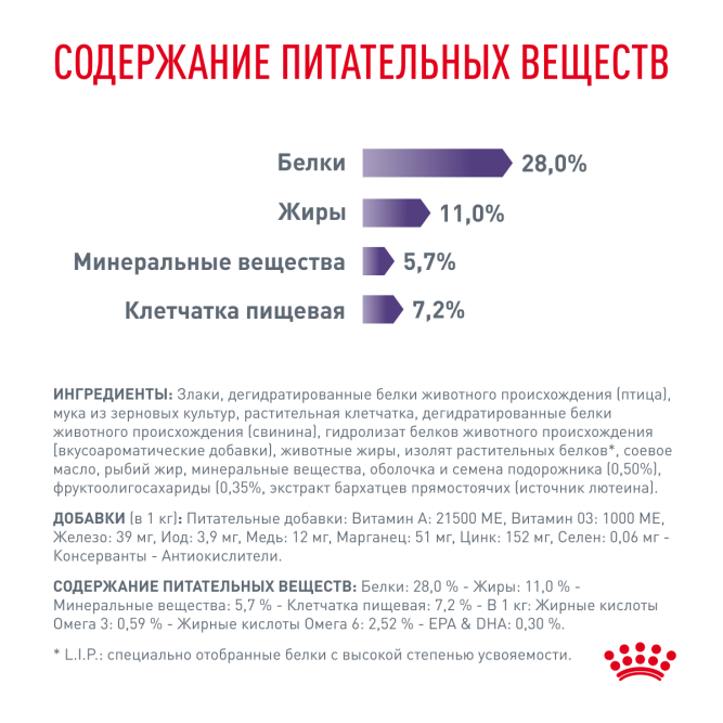 Royal Canin Neutered Adult Medium Dogs сухой корм для взрослых cтерилизованных/кастрированных собак со склонностью к избыточному весу - 9 кг