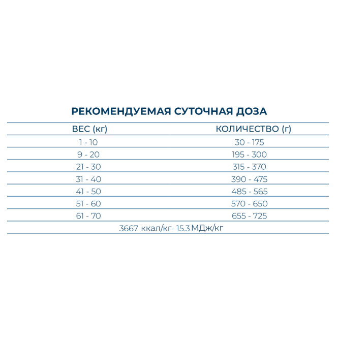 Forza10 Best Breeders All Breed Adult сухой корм для взрослых собак всех пород с ягненком - 20 кг