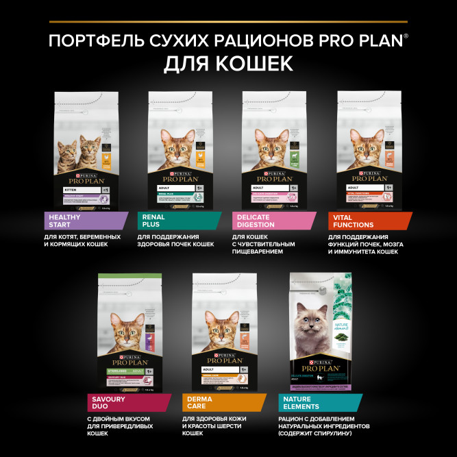 Pro Plan Adult Vital Functions сухой корм для взрослых кошек, с лососем - 10 кг