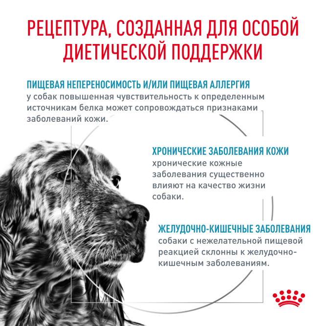 Royal Canin Sensitivity Control SC21 для собак с пищевой аллергией или непереносимостью - 7 кг