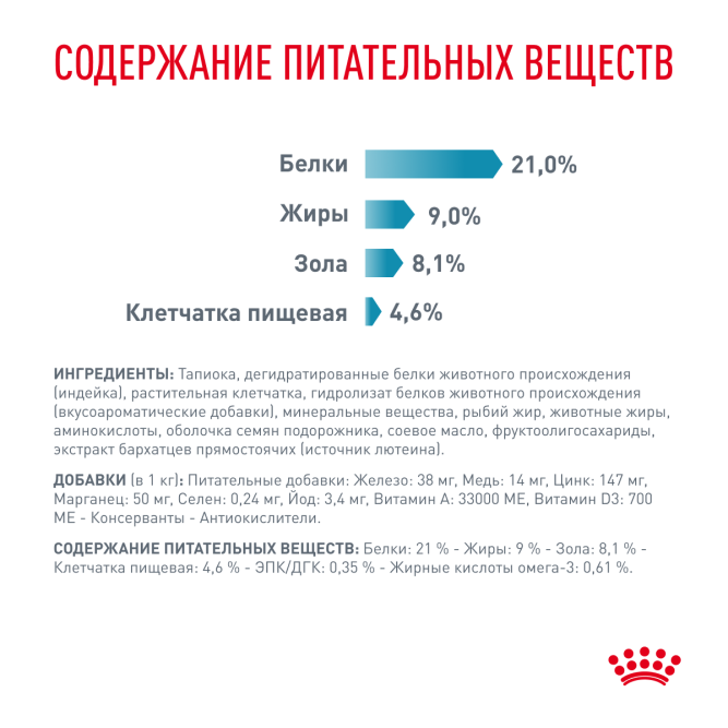 Royal Canin Sensitivity Control SC21 для собак с пищевой аллергией или непереносимостью - 7 кг