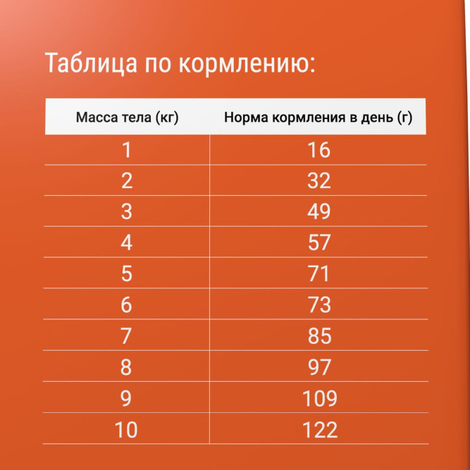 Darsi Sensitive сухой корм для кошек с чувствительным пищеварением с индейкой - 10 кг