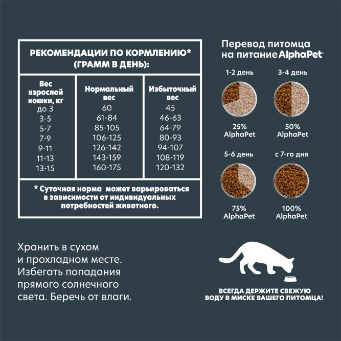 AlphaPet WOW Superpremium сухой полнорационный корм для взрослых домашних кошек и котов с уткой и потрошками - 1,5 кг