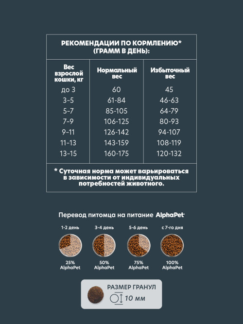 AlphaPet WOW Superpremium сухой полнорационный корм для взрослых домашних кошек и котов с уткой и потрошками - 1,5 кг